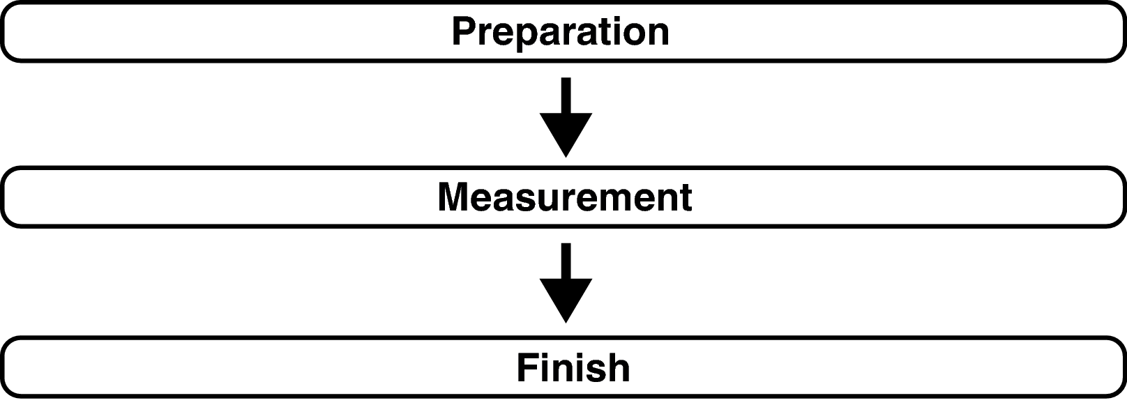 Pict Audyssey Procedure